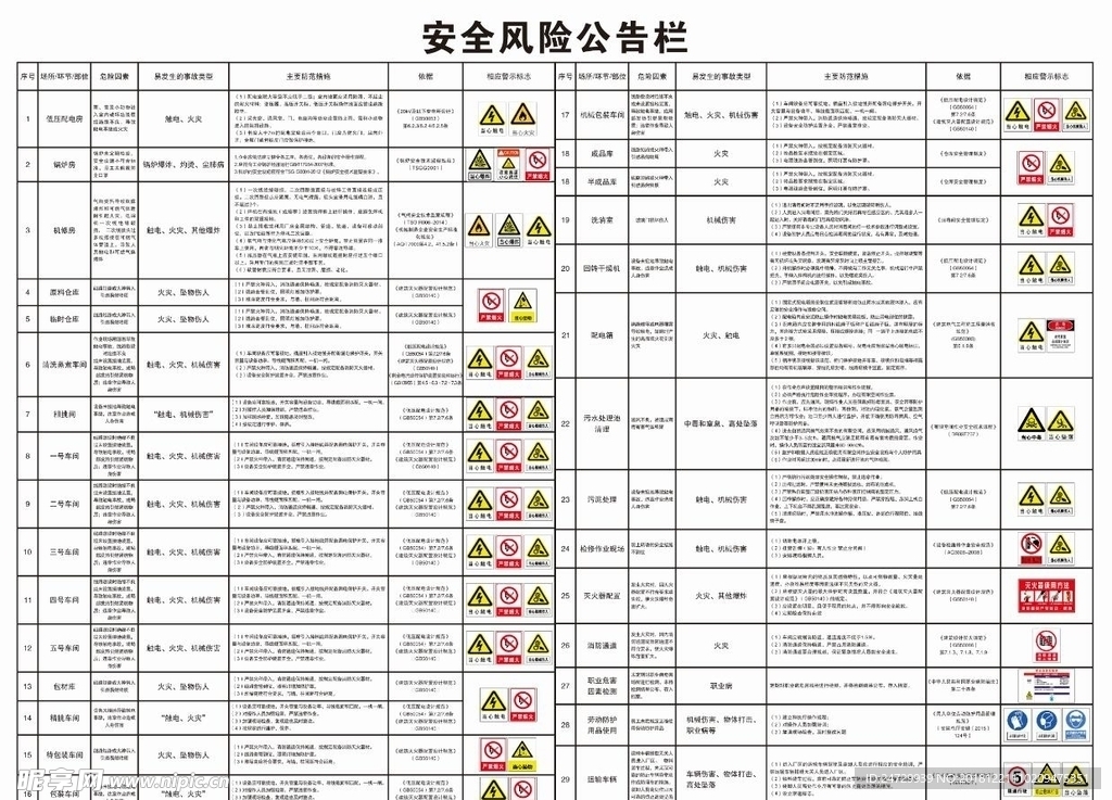 安全风险公告栏