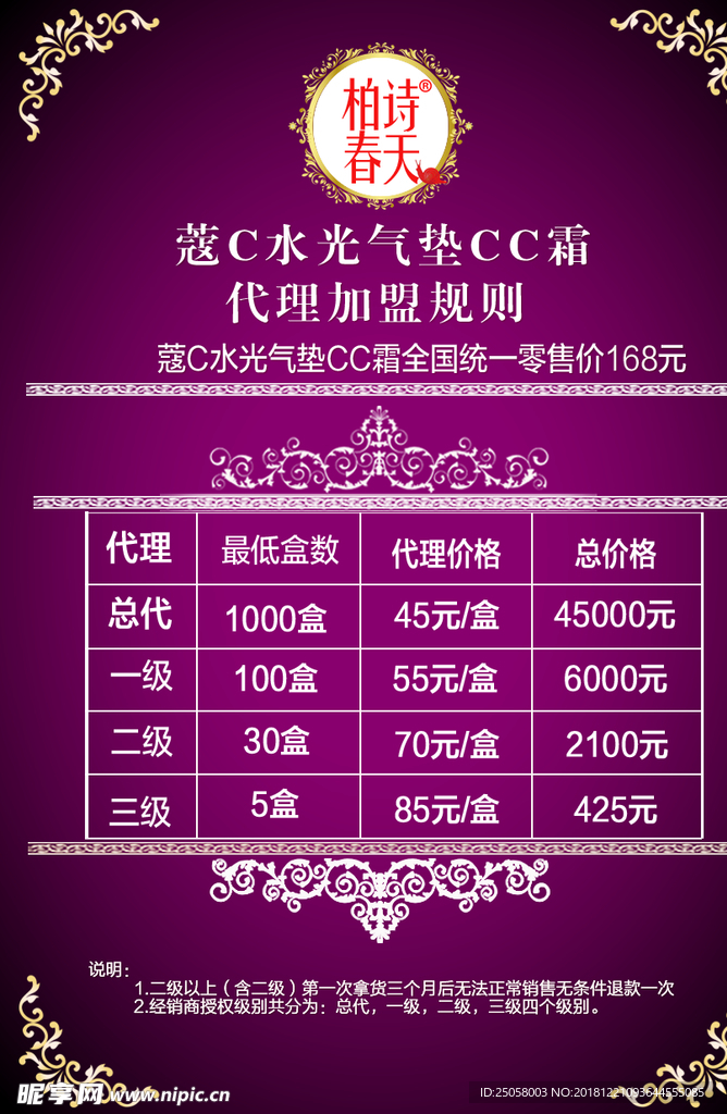 价格表