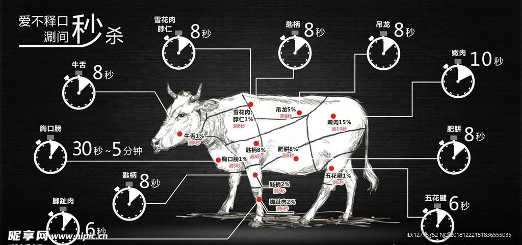 牛鲜牛肉牛熟时间图