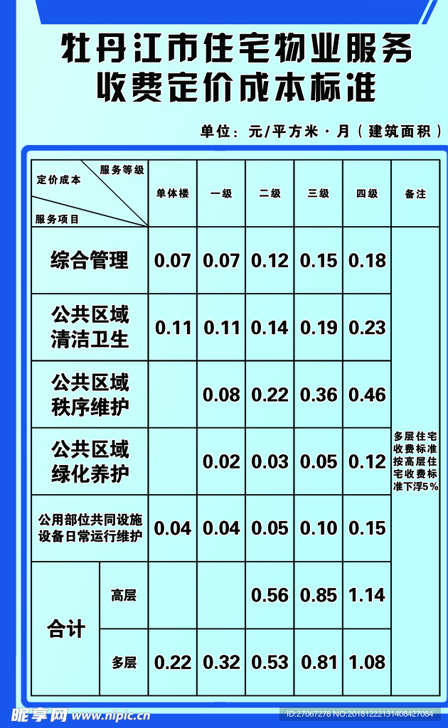 收费标准