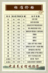 中医价目表