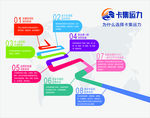 为什么选择我们