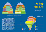 气候带与自然带