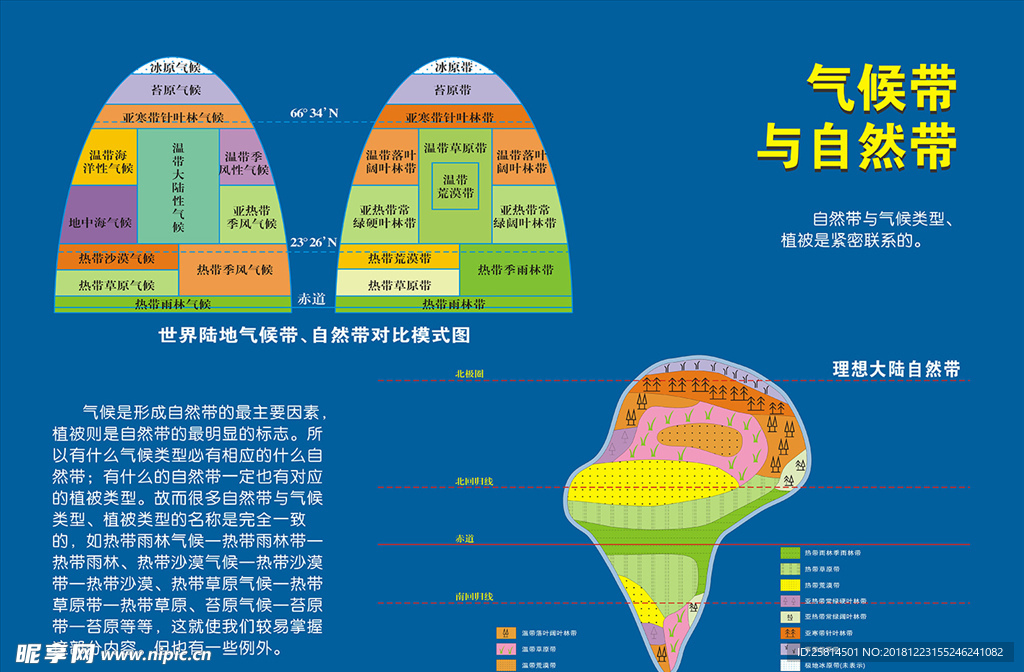 气候带与自然带