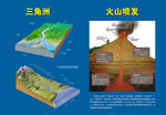 火山喷发与三角洲图版