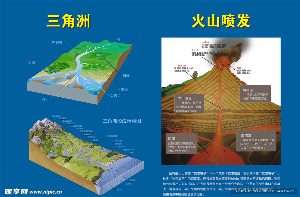 火山喷发与三角洲图版