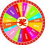 抽奖转盘