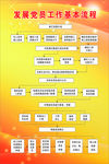 发展党员工作基本流程