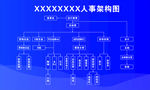 人事架构图