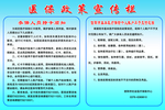 医保政策宣传栏