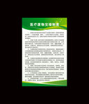 医疗废物交接制度