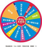 地产幸运大转盘