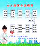 出入院服务流程图