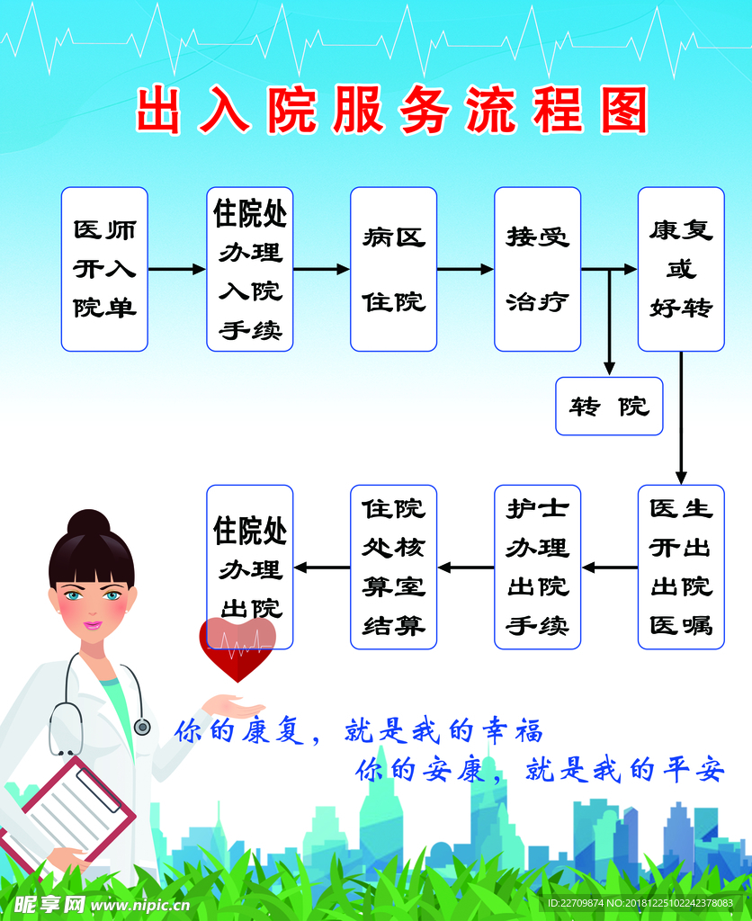 出入院服务流程图