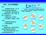七步洗手法