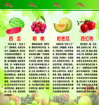 食品安全知识