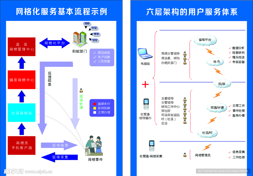 网格化服务基本流程示例图