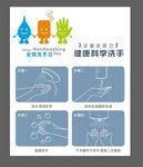 科学洗手