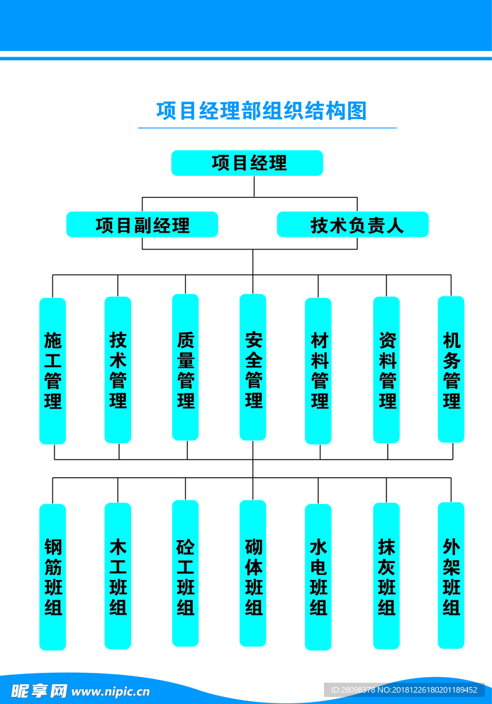 项目经理部组织结构图