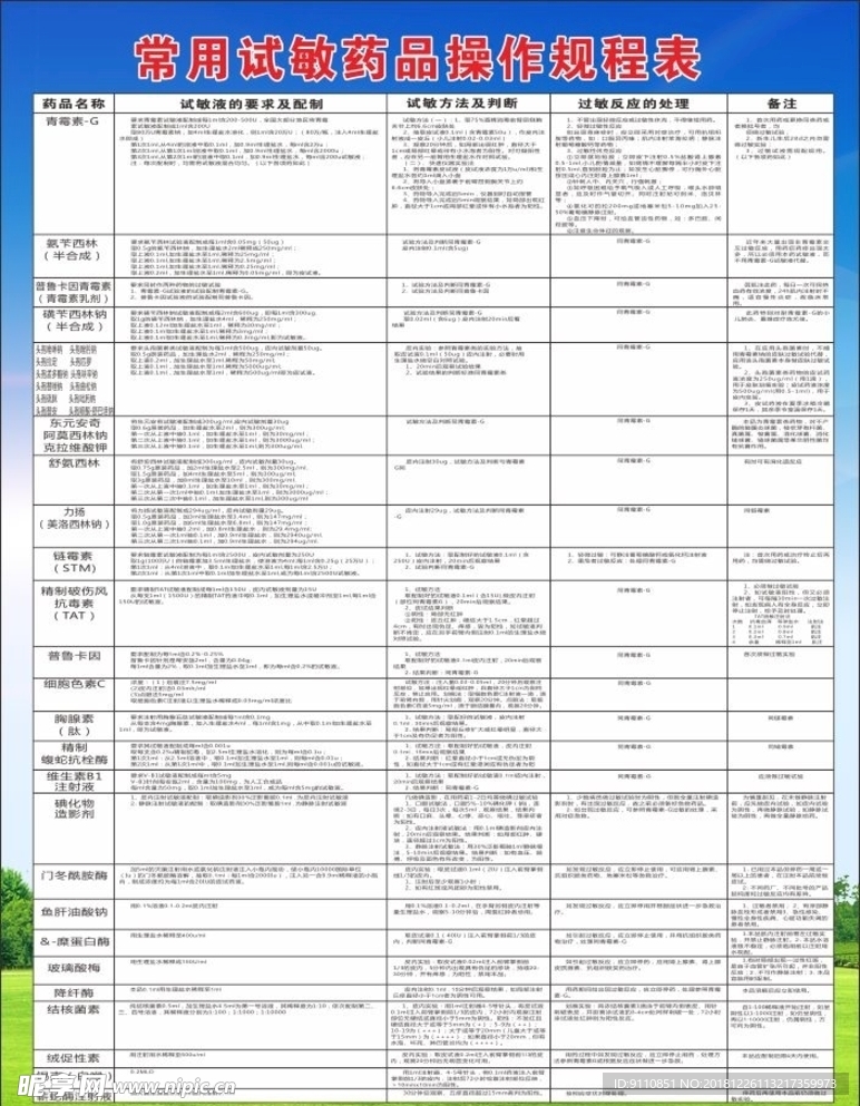 常用试敏药品操作规程表