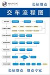别克 交车 流程图