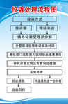 投诉处理流程图