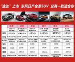 东风日产全系SUV