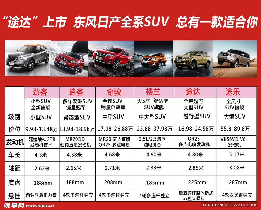 东风日产全系SUV