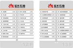 延长石油楼层索引图效果图