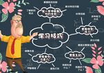 清新手绘风学习技巧思维脑图学生