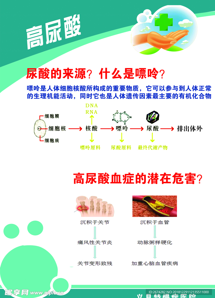 高尿酸
