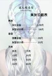 理发店价格表