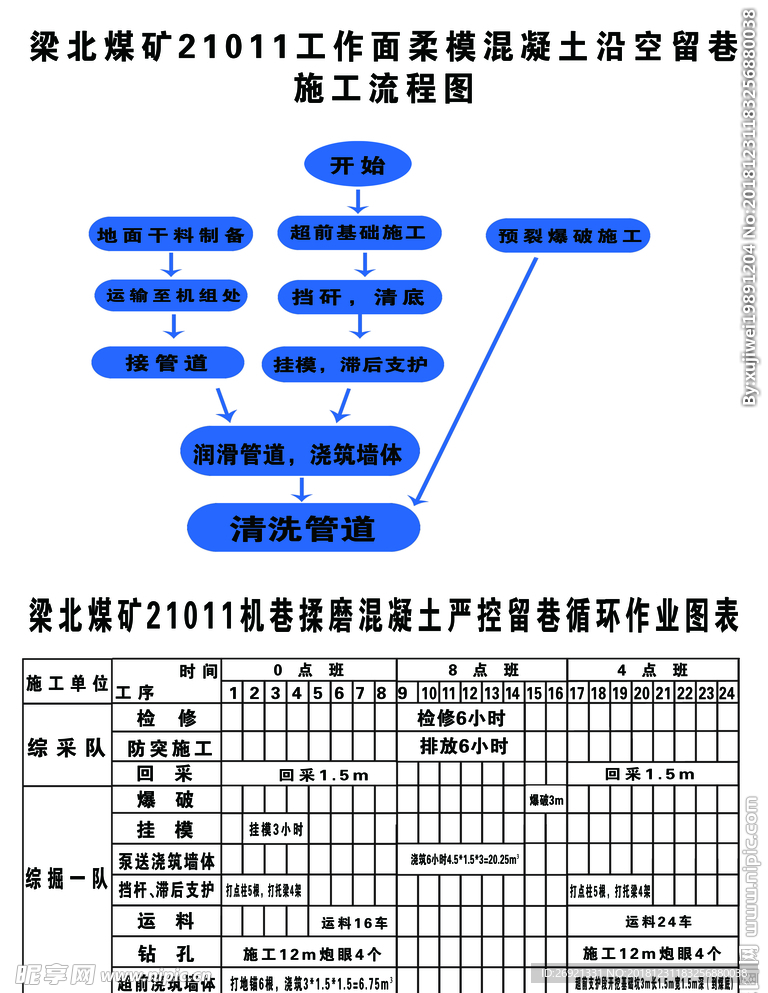 煤矿  施工图 作业表 梁北