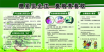 学校安全展板