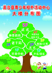 大楼分布图