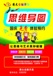 思维导图