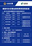 警邮合作项目公告栏