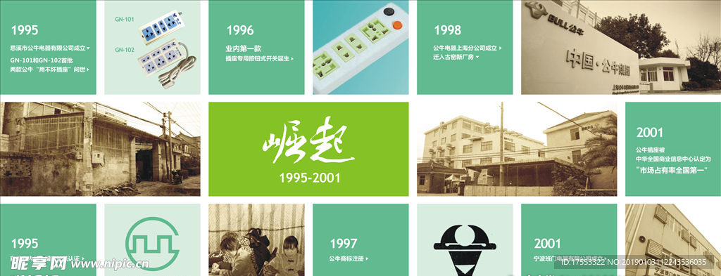 公牛20周年大事记-崛起