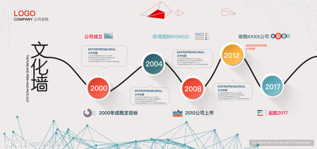 企业 简介 文化墙 历程