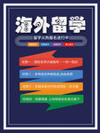 海外留学