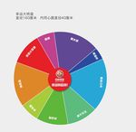 大转盘