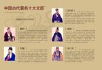 中国古代十大著名文臣