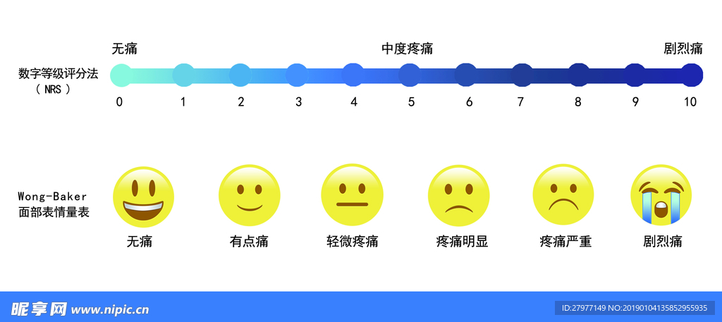 疼痛卡
