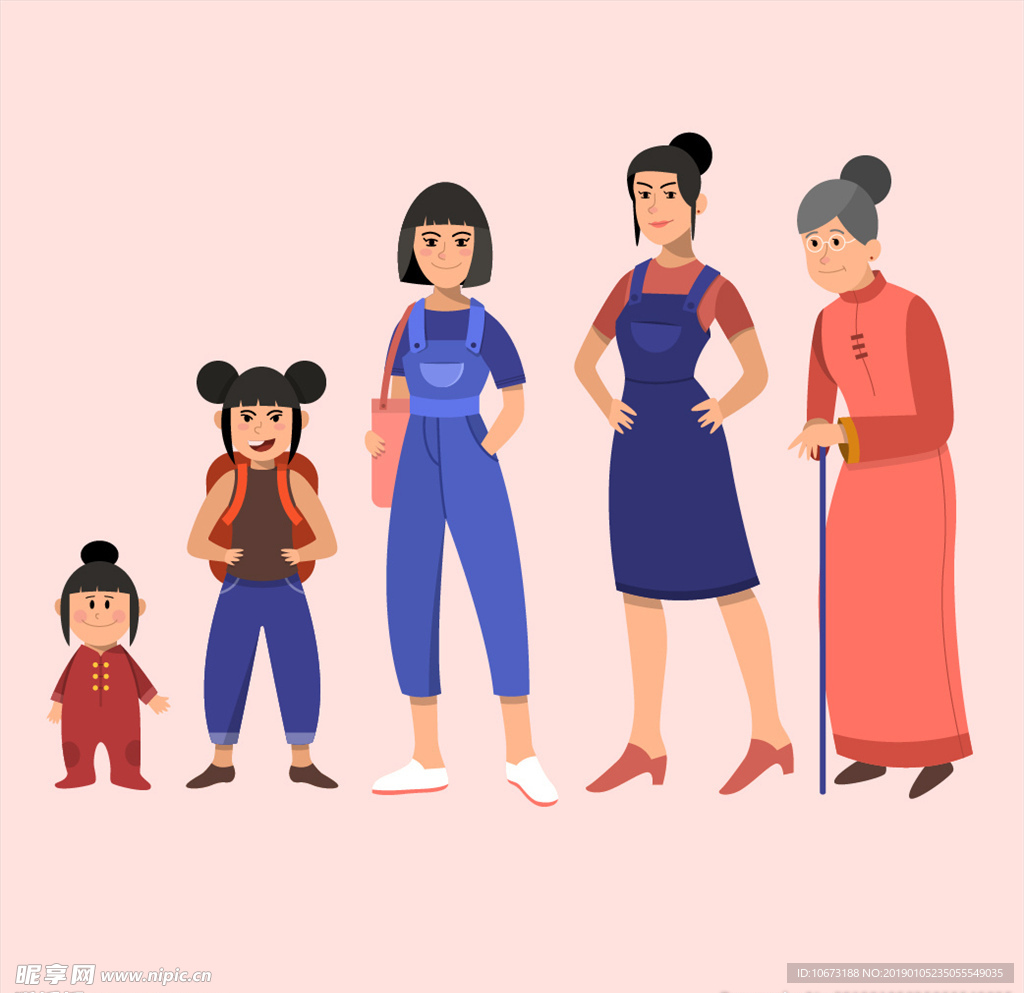 成长过程