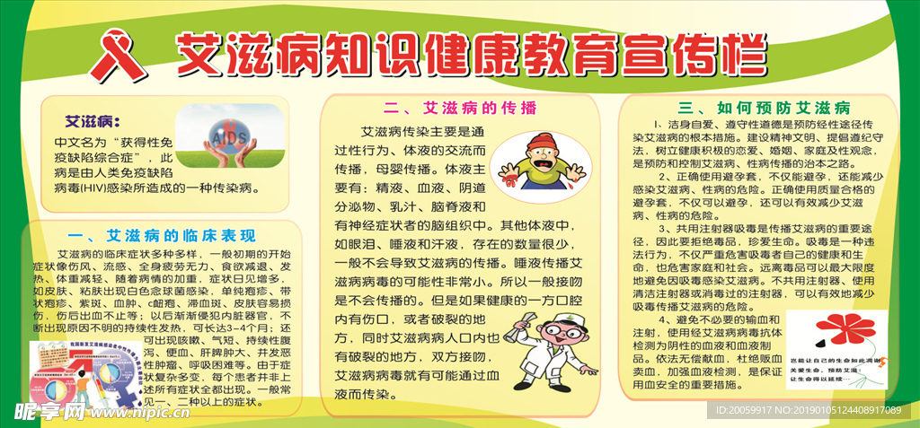 艾滋病展板