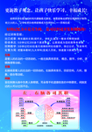 景春教育