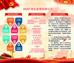 物业
