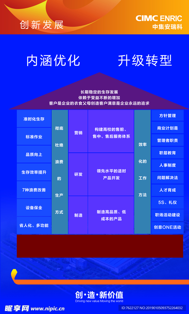 中集 安瑞科 企业 创新 发展