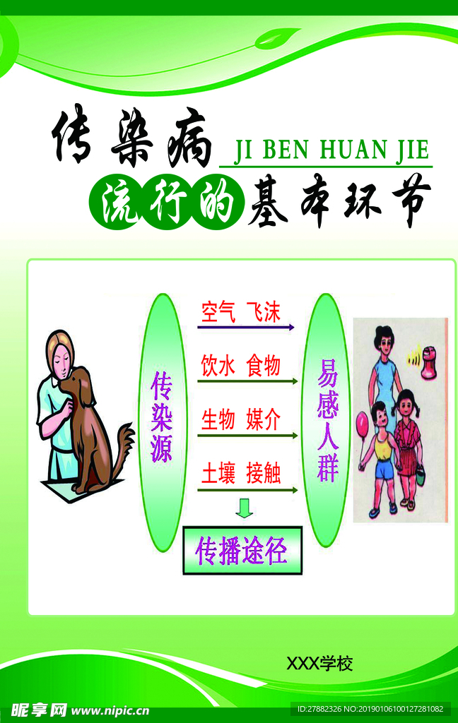 传染病流行的基本环节