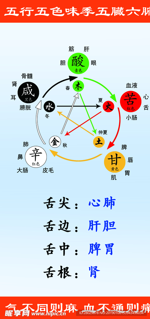 紫薇星展板 五行五色